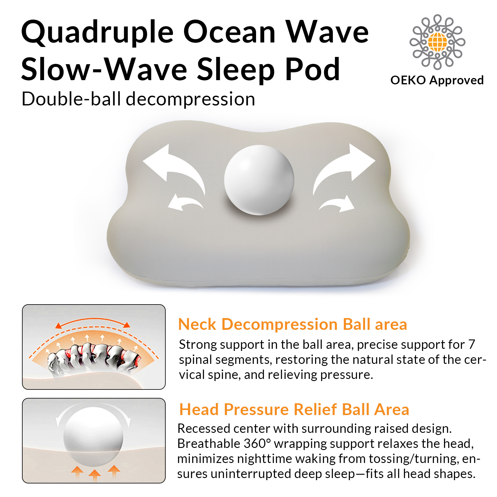 หมอนรองคอเพื่อบรรเทาอาการปวดคอ - Memory Foam Orthopedic Pillow Neck Pain บทวิจารณ์และราคา